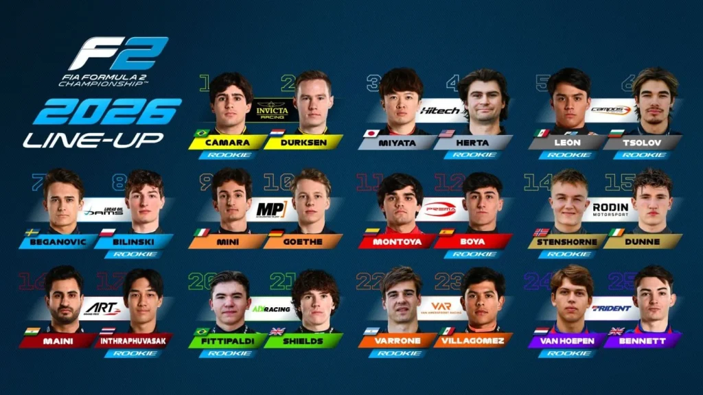 2026 Formula 2 season preview