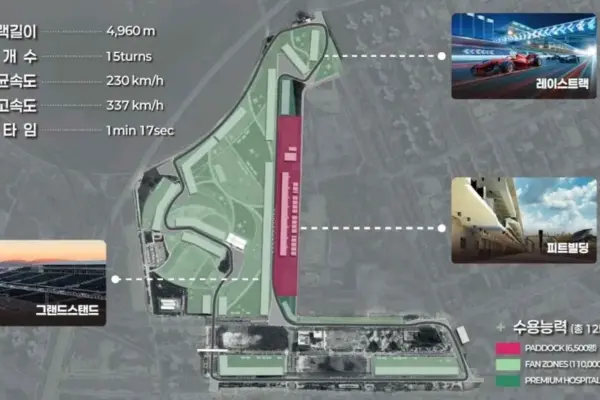 Details of the plan for the return of the South Korean GP to Formula 1