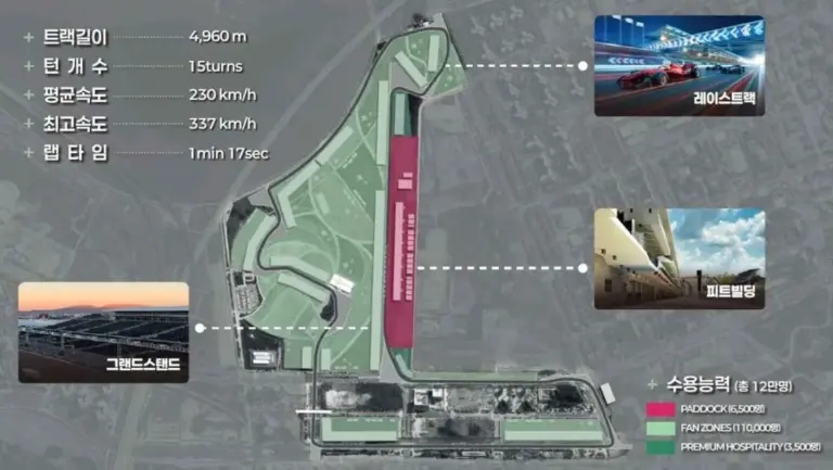 Details of the plan for the return of the South Korean GP to Formula 1