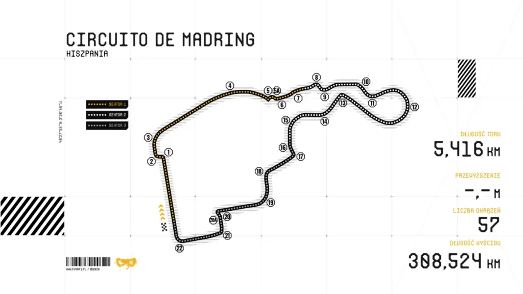 Characteristics of the Circuito de Madring track in Spain