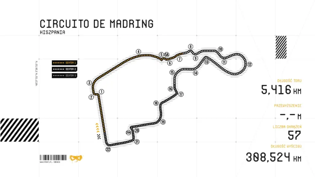 Characteristics of the Circuito de Madring track in Spain